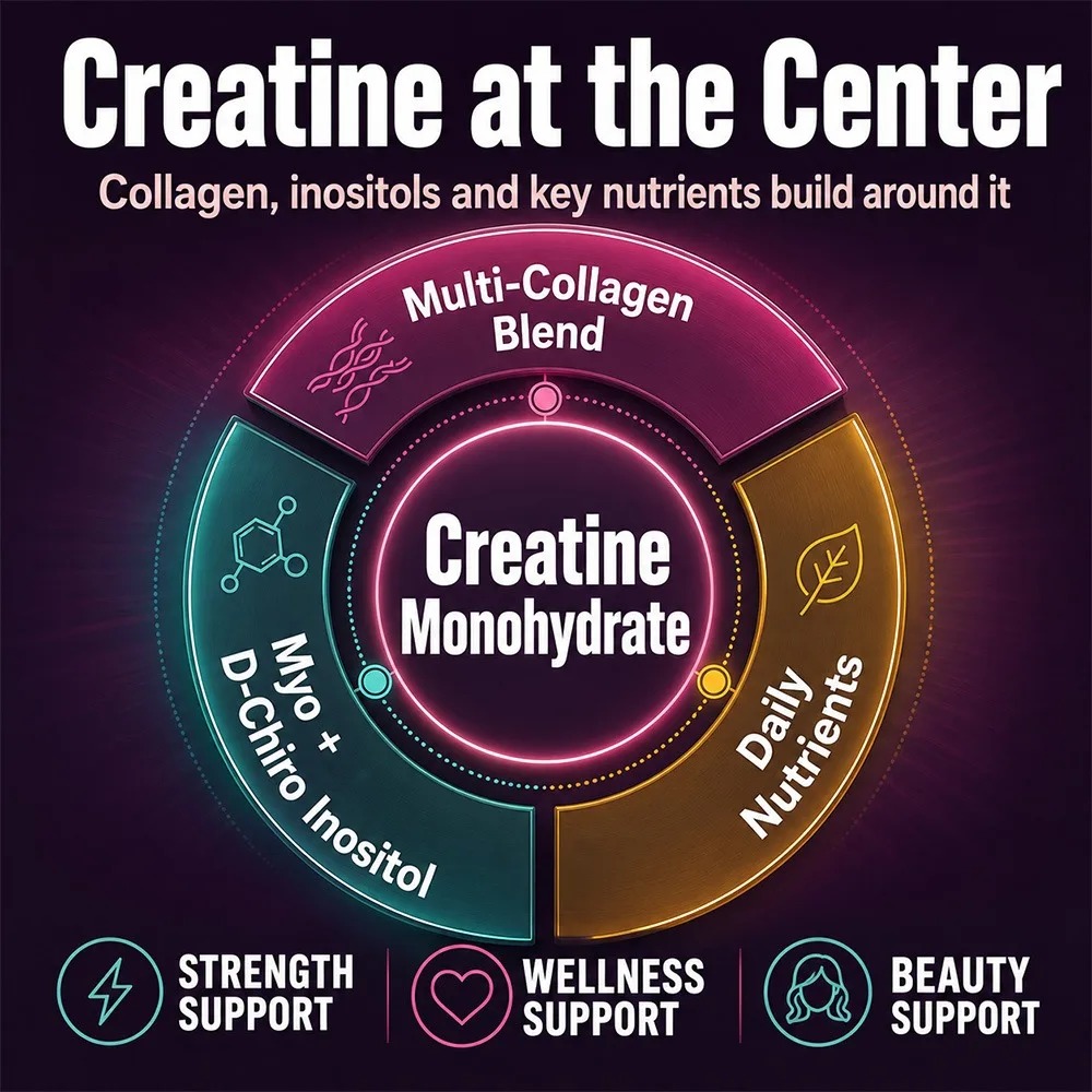 Creatine Monohydrate Capsules  - Nutrition Workout review and price