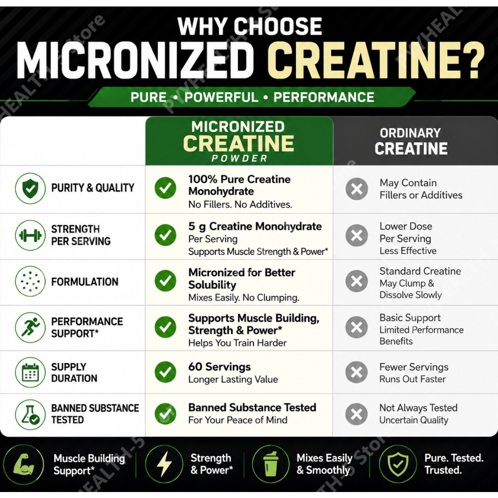 Creatine Monohydrate Powder Un - Nutrition Workout review and price